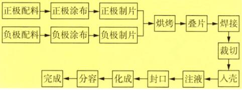 電池自動生產(chǎn)線 電池自動生產(chǎn)線
